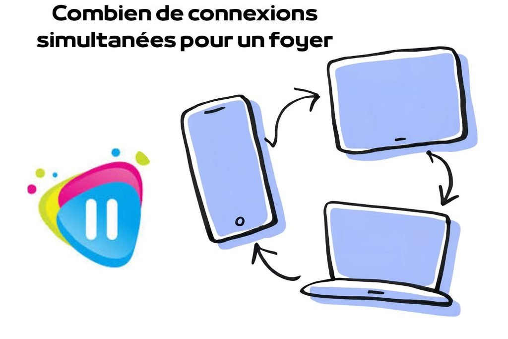 connexion iptv multi ecran